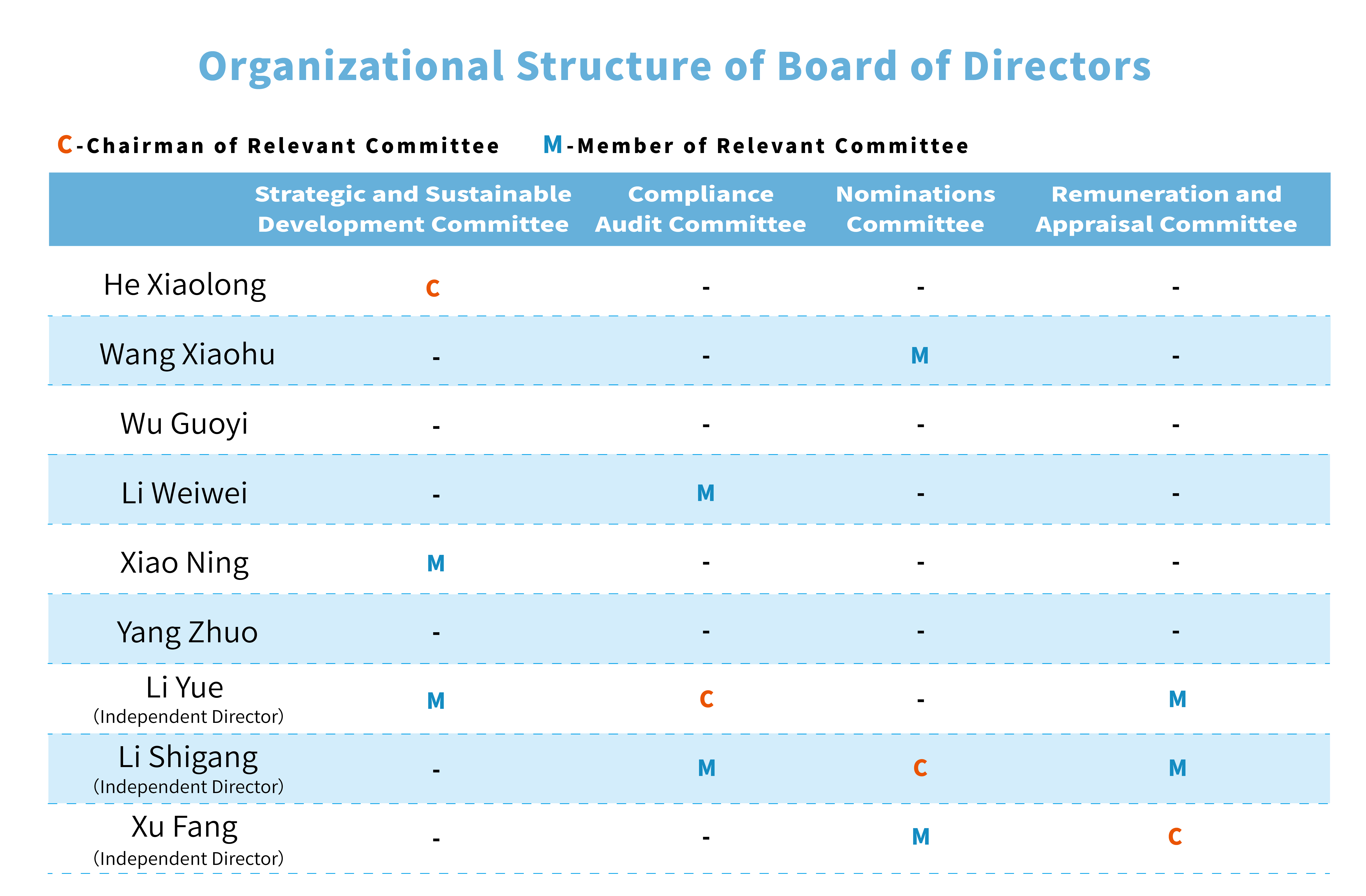 20250928-董事會英文